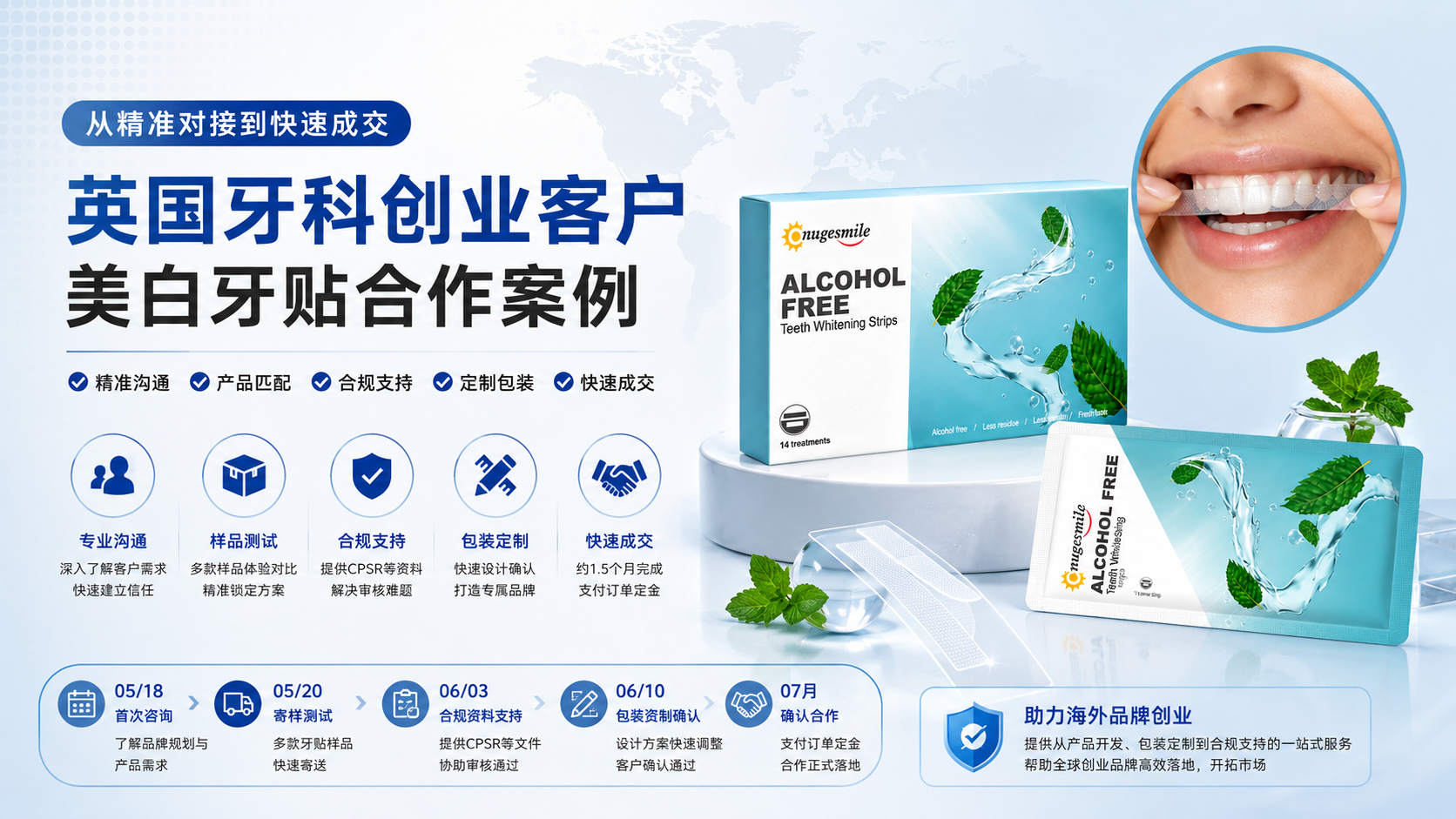 从精准对接到快速成交：英国牙科创业客户美白牙贴合作案例